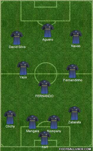 Manchester City Formation 2015