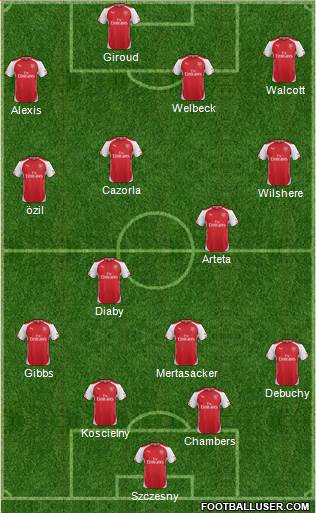 Arsenal Formation 2015