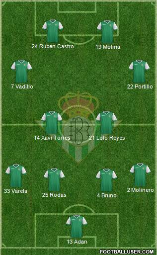 Real Betis B., S.A.D. Formation 2015