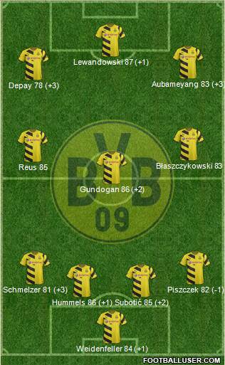 Borussia Dortmund Formation 2015