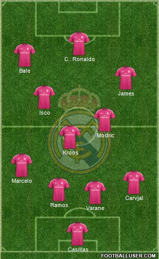 Real Madrid C.F. Formation 2015