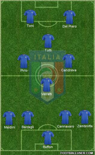 Italy Formation 2015