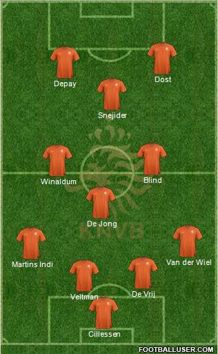 Holland Formation 2015