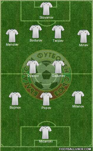Bulgaria Formation 2015