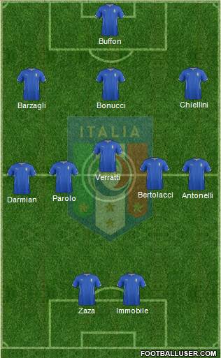 Italy Formation 2015