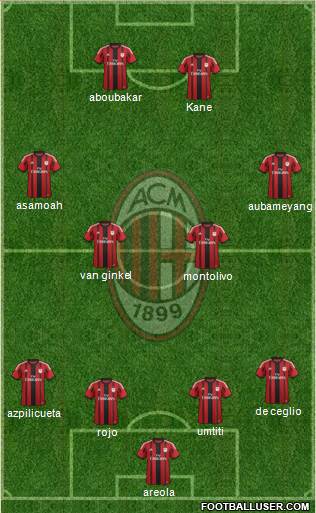 A.C. Milan Formation 2015