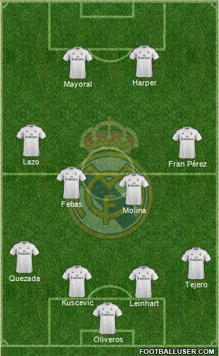 Real Madrid C.F. Formation 2015