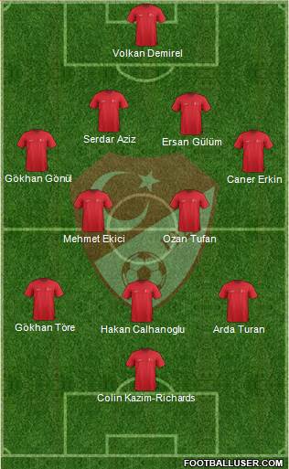 Turkey Formation 2015