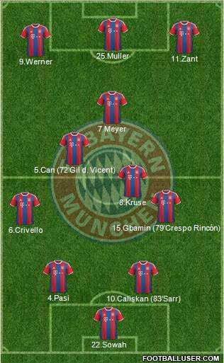 FC Bayern München Formation 2015