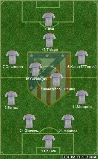 C. Atlético Madrid S.A.D. Formation 2015
