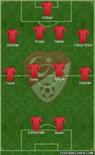 Turkey Formation 2015