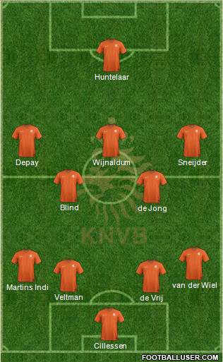 Holland Formation 2015