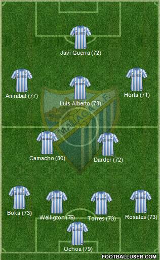 Málaga C.F., S.A.D. Formation 2015