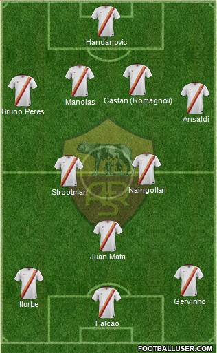 AS Roma Formation 2015