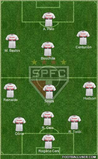 São Paulo FC Formation 2015