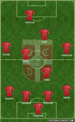 Serbia Formation 2015