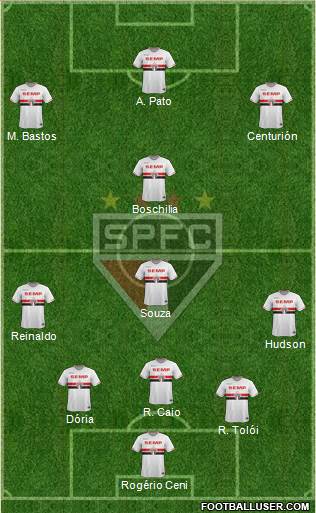 São Paulo FC Formation 2015