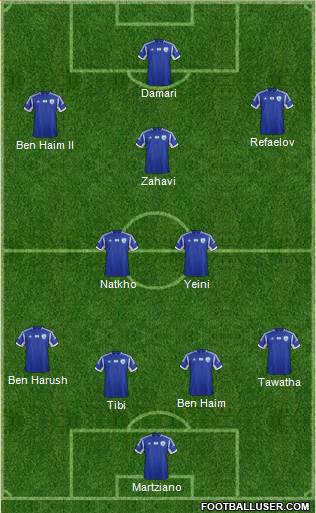 Israel Formation 2015