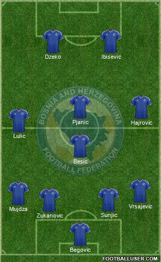 Bosnia and Herzegovina Formation 2015
