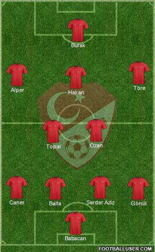 Turkey Formation 2015
