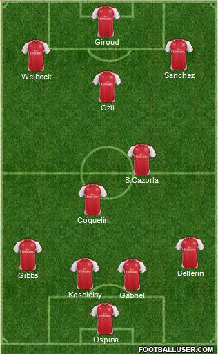 Arsenal Formation 2015