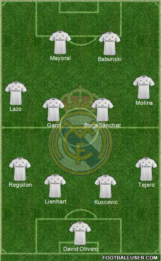 Real Madrid C.F. Formation 2015