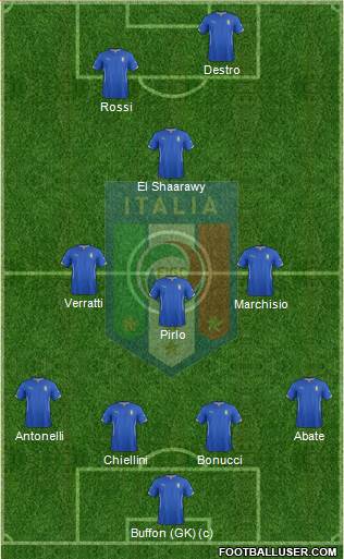 Italy Formation 2015