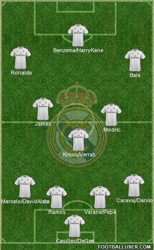 Real Madrid C.F. Formation 2015