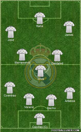 Real Madrid C.F. Formation 2015