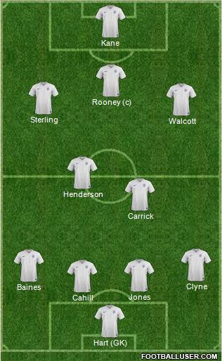 England Formation 2015