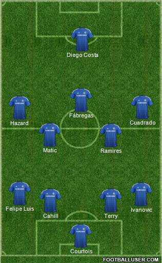 Chelsea Formation 2015