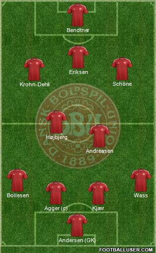 Denmark Formation 2015