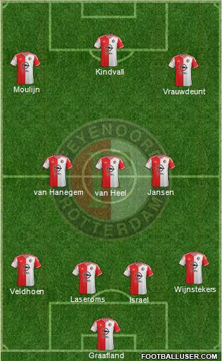 Feyenoord Formation 2015