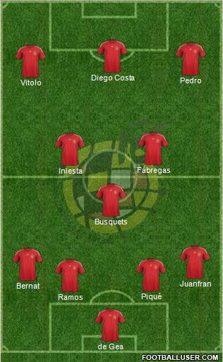 Spain Formation 2015
