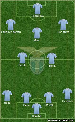 S.S. Lazio Formation 2015