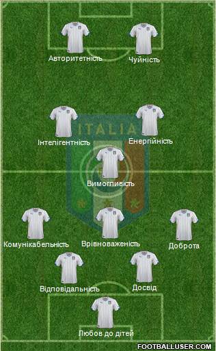 Italy Formation 2015