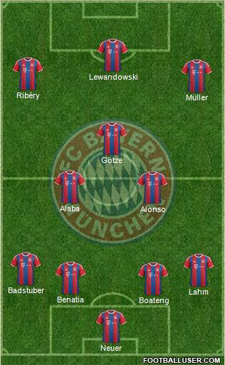 FC Bayern München Formation 2015