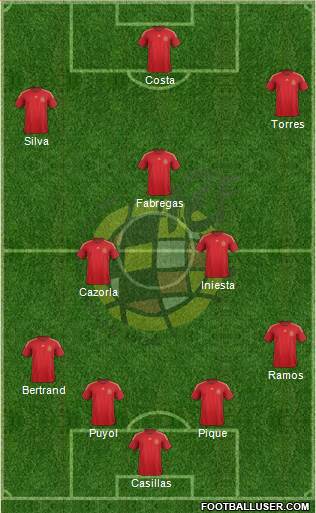 Spain Formation 2015