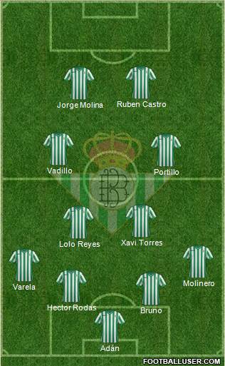Real Betis B., S.A.D. Formation 2015