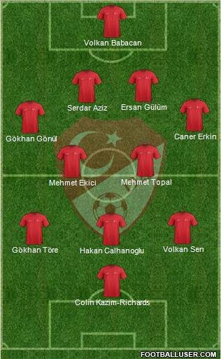 Turkey Formation 2015