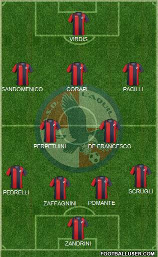 L'Aquila Formation 2015