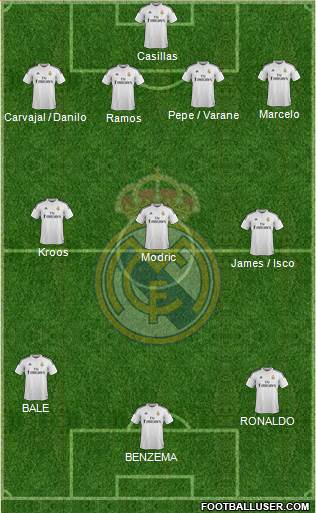 Real Madrid C.F. Formation 2015