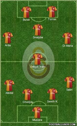 Galatasaray SK Formation 2015