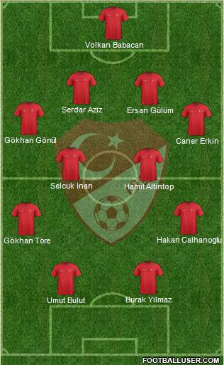 Turkey Formation 2015
