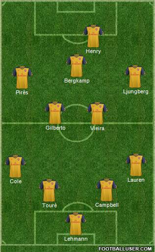 Arsenal Formation 2015