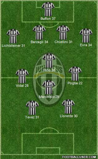 Juventus Formation 2015