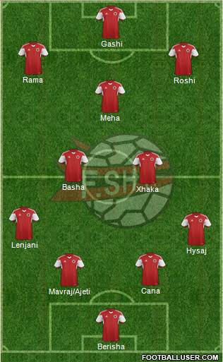 Albania Formation 2015