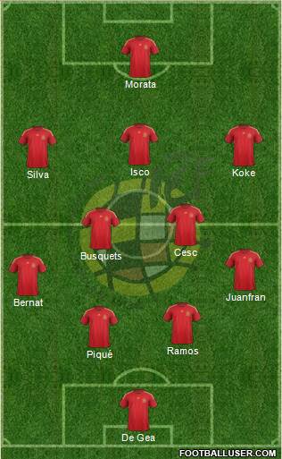 Spain Formation 2015