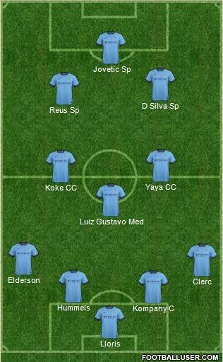 Manchester City Formation 2015