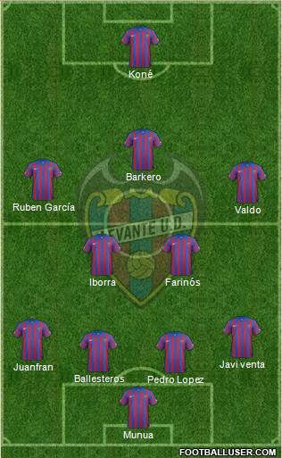 Levante U.D., S.A.D. Formation 2015
